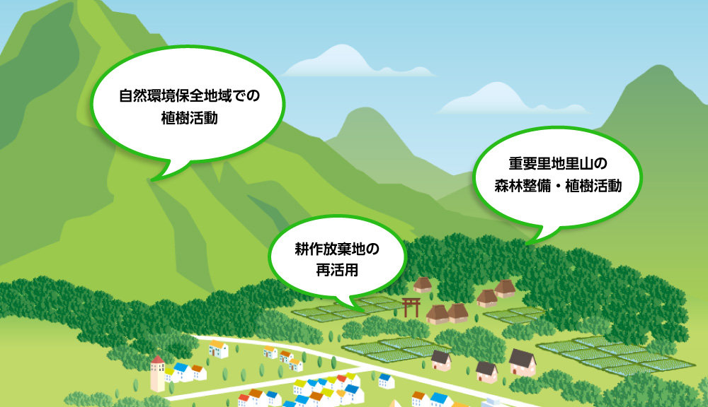コメリ緑資金環境助成とは