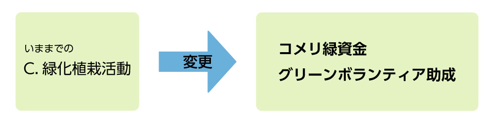 いままでのC緑化植栽活動